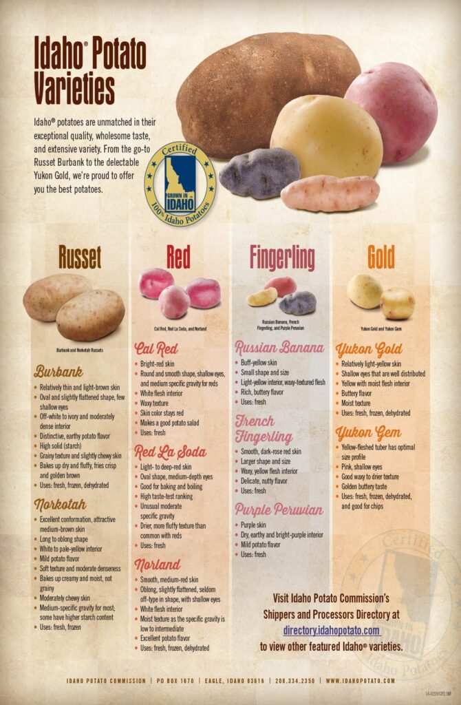 Idaho Potato varieties chart